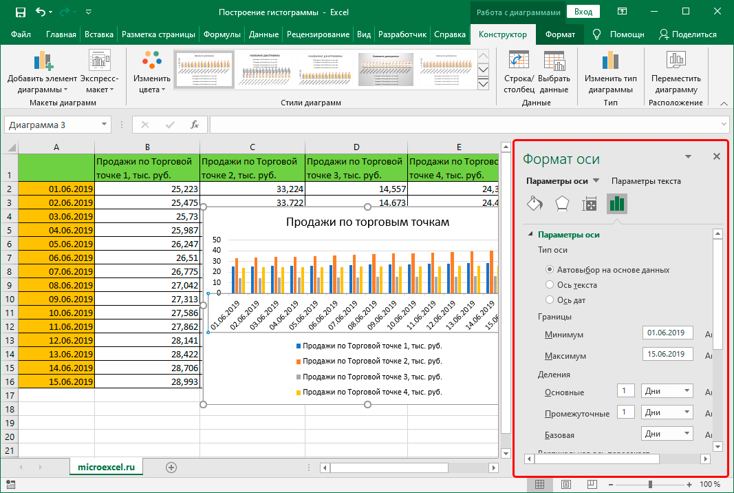 Формат оси диаграммы в Excel