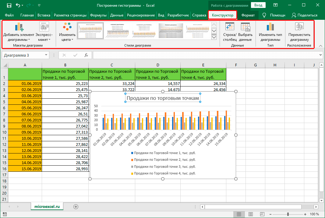 Настройка диаграммы на вкладке «Конструктор» в Excel