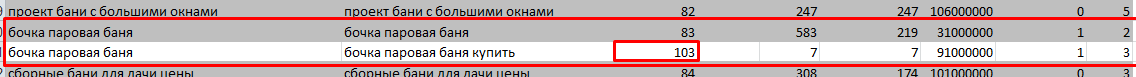 Добавление запроса без групп в кластер