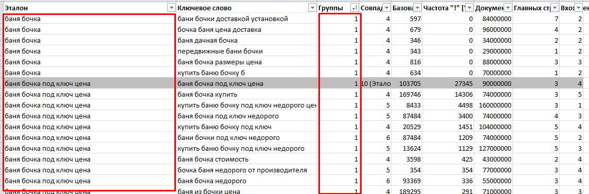 Кластеры с одинаковым номером группы