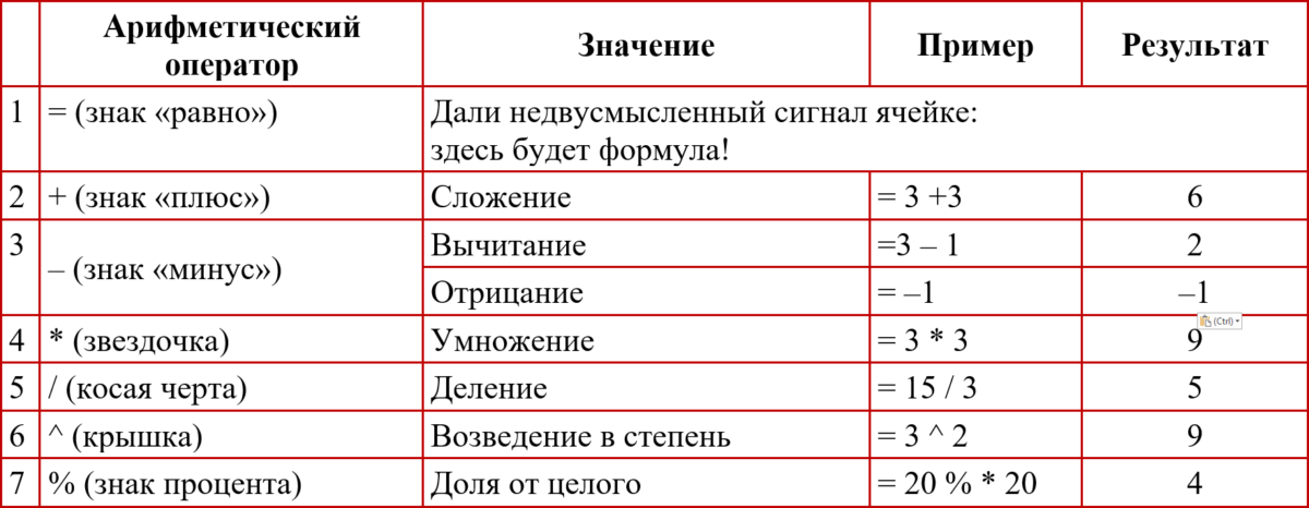 Заявление Excel