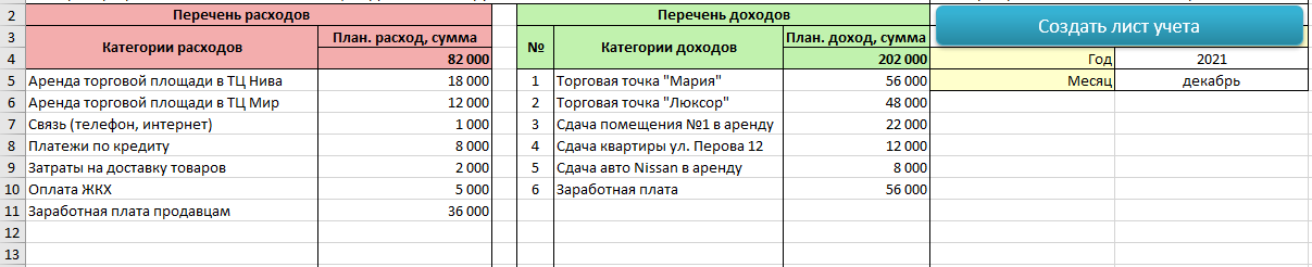 Шаблон учета доходов и расходов в excel. Учет доходов и расходов в excel.