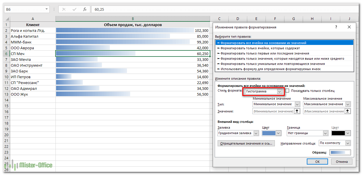 гистограмма как вариант условного форматирования
