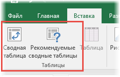 Кнопки компиляции сводной таблицы на ленте