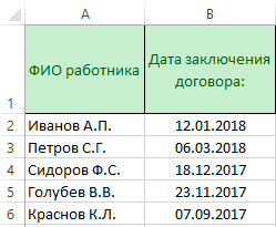 Число месяцев между датами. Формула расчета дней между датами. Разница в месяцах и днях между датами. Сколько дней между двумя датами таблица.