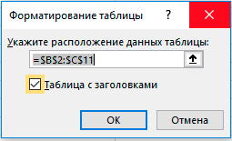 формат таблицы excel