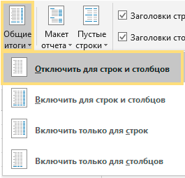 сводные таблицы excel