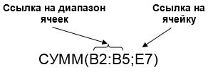 как сделать аргументы функции в excel