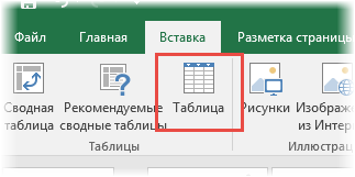 Создание электронной таблицы Excel с ленты