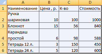 Учебное пособие по Excel с примерами для пользователей среднего уровня