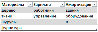 таблица Excel