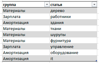 таблица Excel