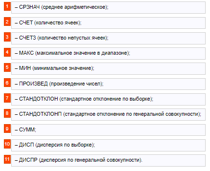 Как быстро подсчитать итоги в электронной таблице Excel