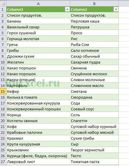 Результат загрузки таблицы в Excel