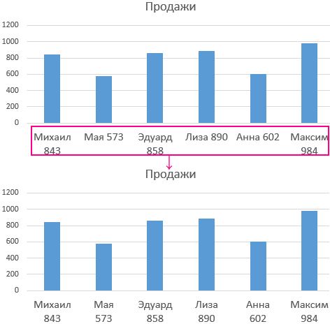 символ-переноса-строки-в-excel-как-сделать-перенос-строки-в-ячейке-excel-все-способы