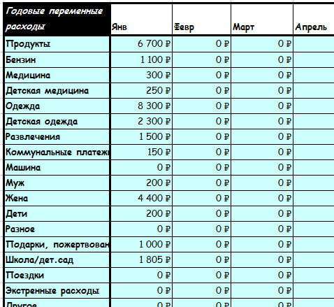 Ежемесячная таблица семейного бюджета