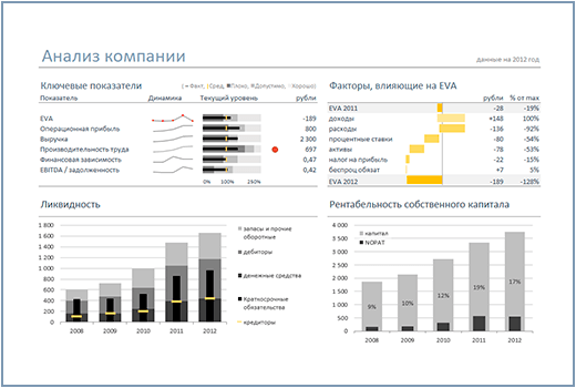 Ключевые метрики и анализ EVA в Excel