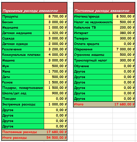 Таблица доходов и расходов семейного бюджета в excel