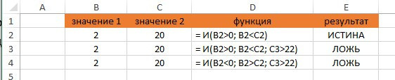 Функция И (И) excel с примерами