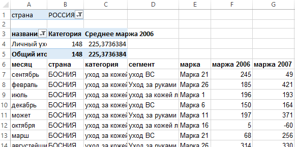 Учебное пособие по Excel с примерами для пользователей среднего уровня