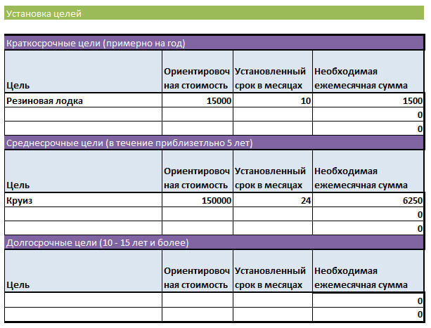 Таблица целей семейного бюджета