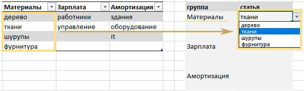 выпадающие списки, связанные с excel