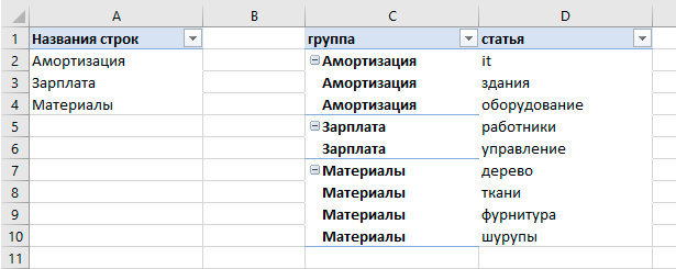 сводные таблицы excel