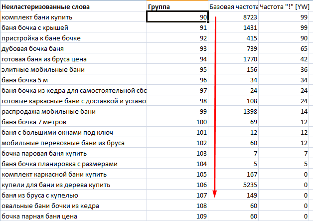 Нумерация запросов Без группы