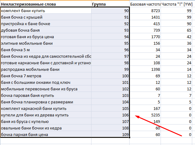 Упорядоченные запросы Нет группы