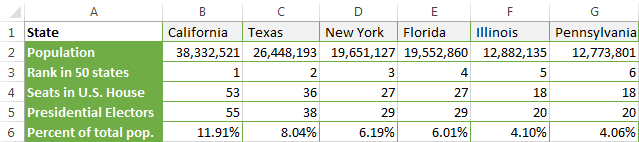 Транспонировать данные в Excel
