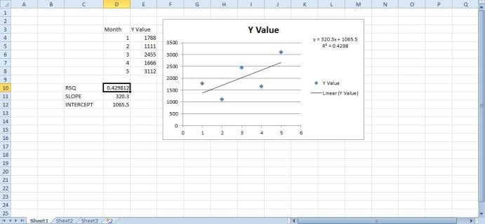 Как добавить линейную регрессию в диаграммы Excel