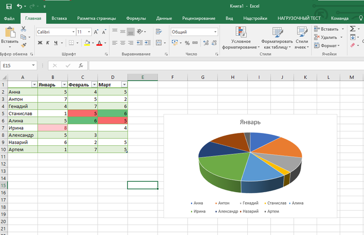 Учебное пособие по Excel с примерами для пользователей среднего уровня