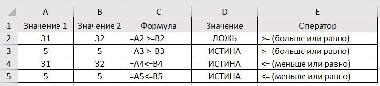 Должен быть больше или равен. Больше или равно в эксель. Эксель если больше или меньше. Меньше либо равно в excel. Exel если больше или равно.