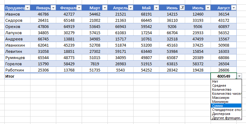 Строка с промежуточными итогами в Excel 