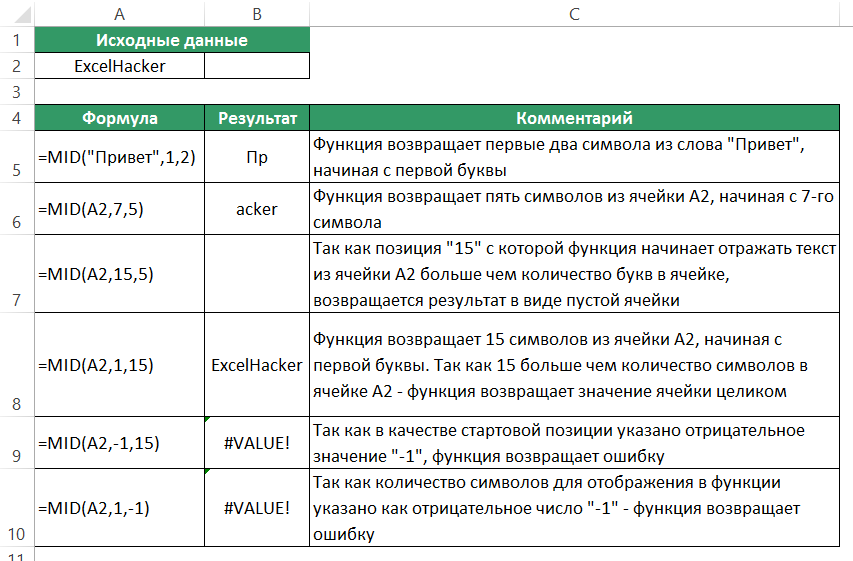 СРЕДНЯЯ функция в Excel