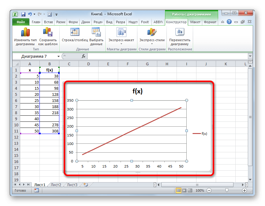 Подогнанная диаграмма в Microsoft Excel