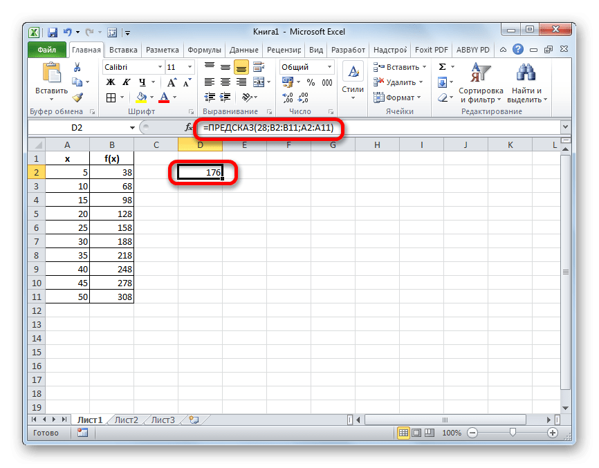 Результат расчета функции ПРОГНОЗ в Microsoft Excel