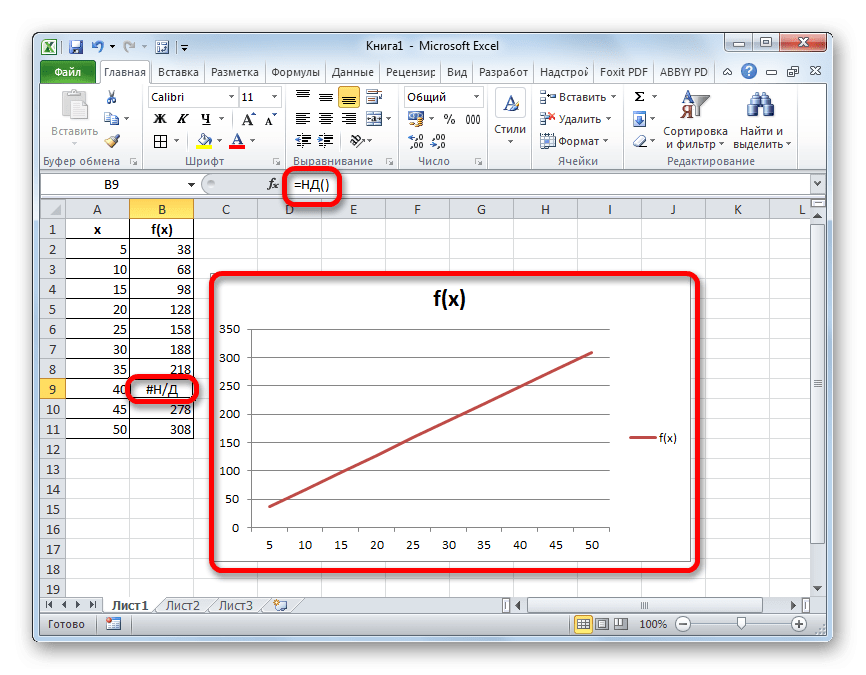 Результат обработки функции ND в Microsoft Excel