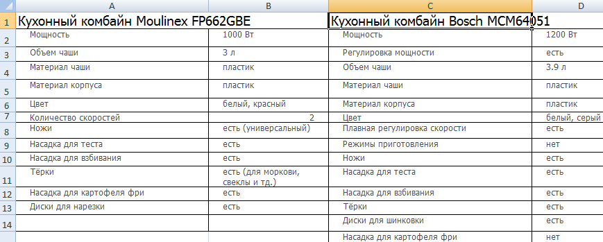 Учебное пособие по Excel с примерами для пользователей среднего уровня