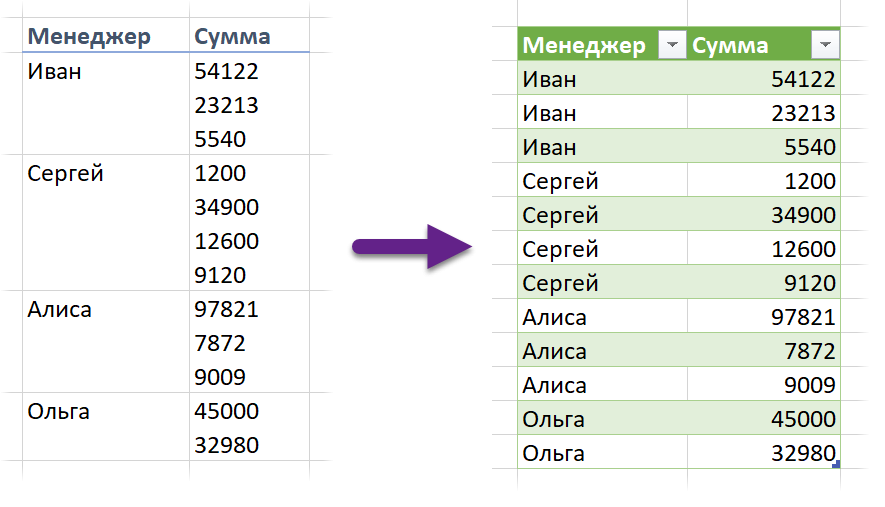 символ-переноса-строки-в-excel-как-сделать-перенос-строки-в-ячейке-excel-все-способы