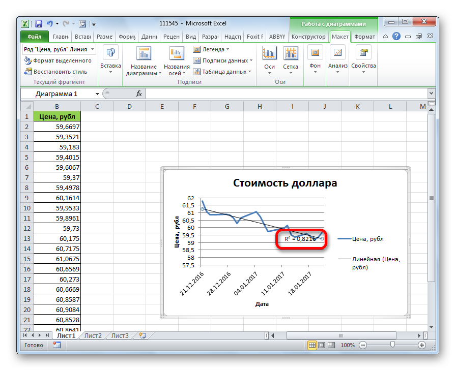 Фактор достоверности линии тренда в Microsoft Excel