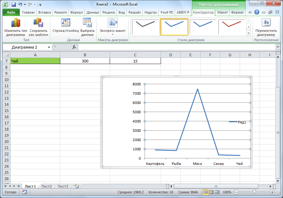 Диаграмма в Microsoft Excel