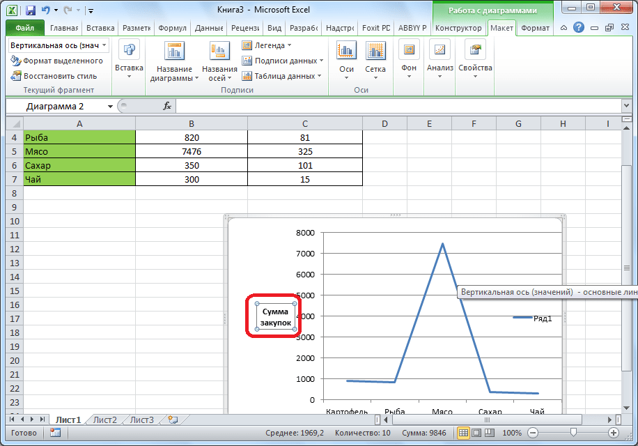 Метка горизонтальной оси в Microsoft Excel