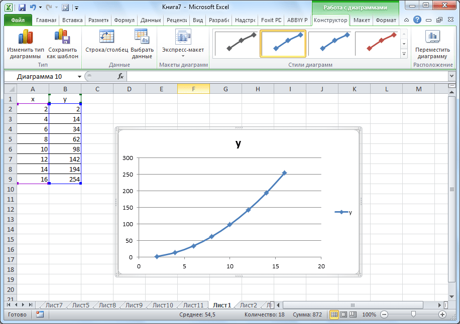 График функции, созданный в Microsoft Excel