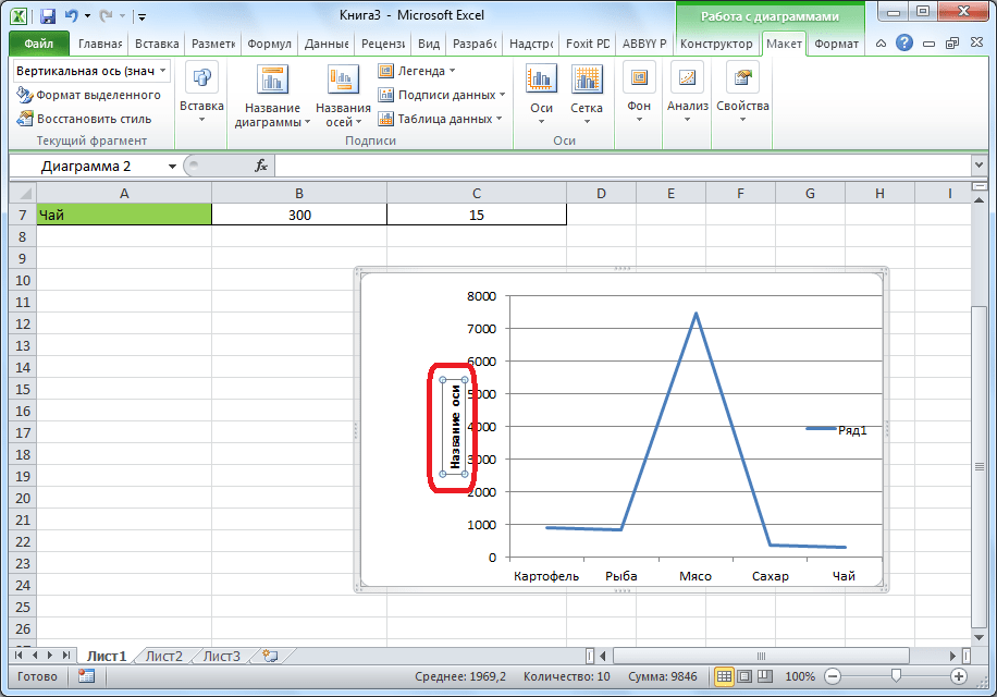 Имя оси в Microsoft Excel