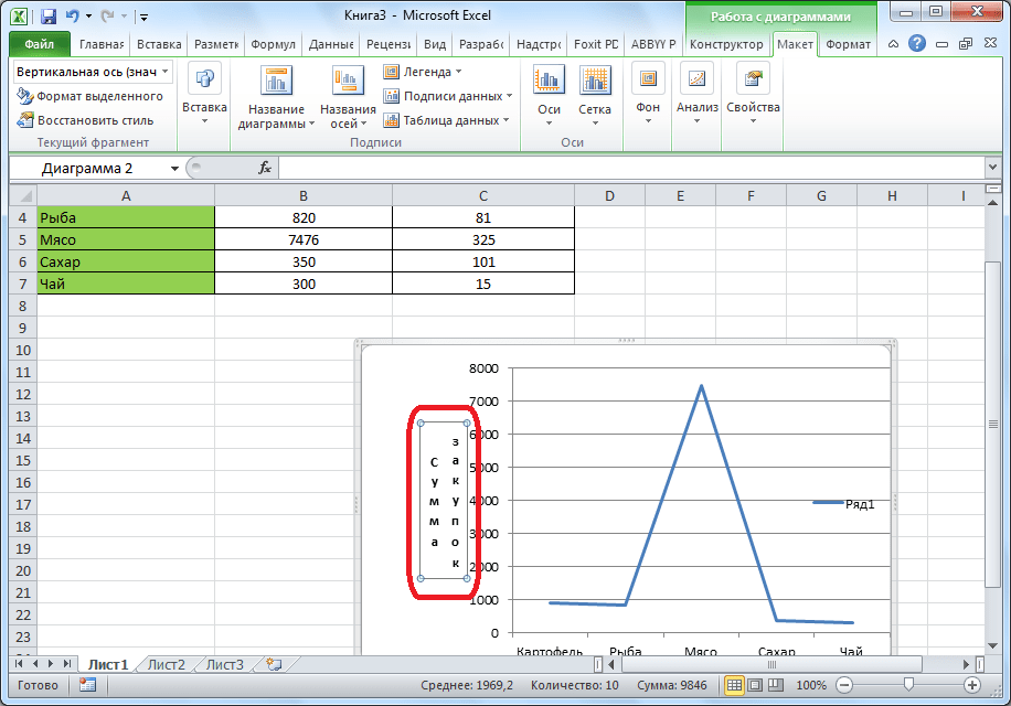 Имя вертикальной оси в Microsoft Excel