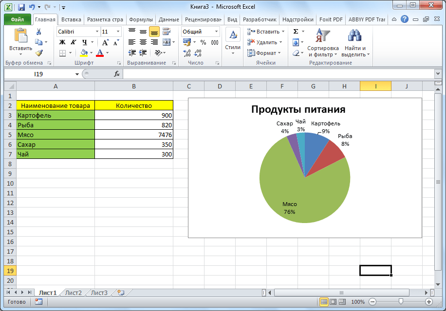 Построена круговая диаграмма в Microsoft Excel