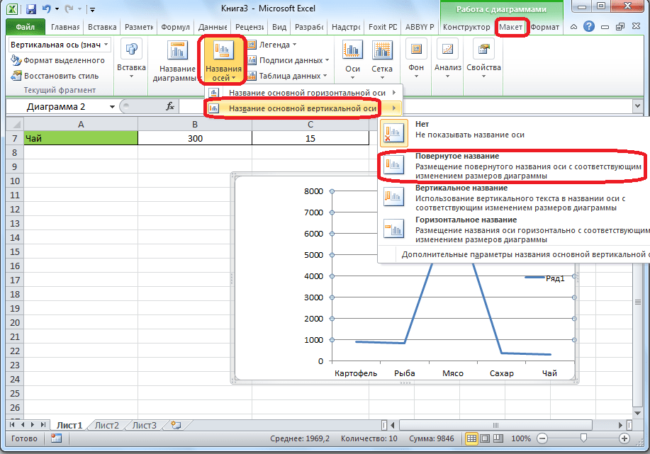 Выбор местоположения заголовка оси в Microsoft Excel