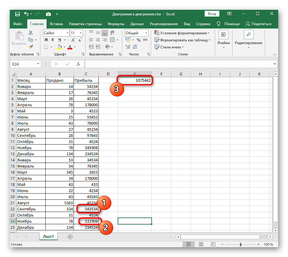 Знакомство с результатом стандартного применения функции СУММЕСЛИ в Excel