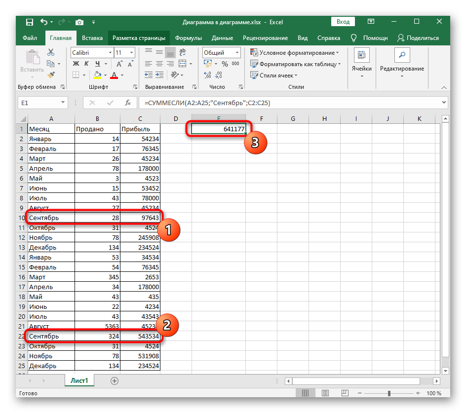 Результат использования функции СУММЕСЛИ в Excel при сопоставлении имен
